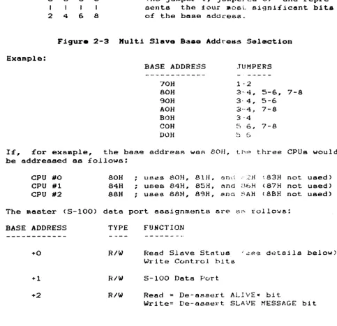 Figure 2-3 Hulti Slav. Baaa Add~Od~ Selection 