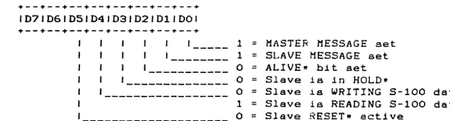 Figure 2-4 Haater Statu. Port Bit Oa£intiona 