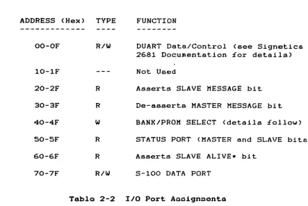 Table 2-2 110 Port Aaaignaonta 