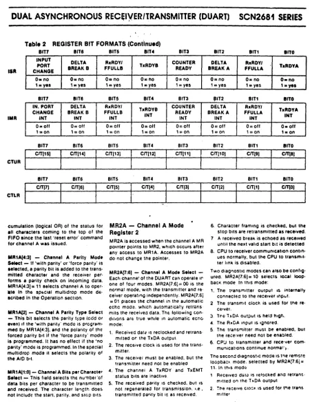 Table 2 REGISTER BIT FORMATS (Contlnu.d) BI17 BIT8 BITS 