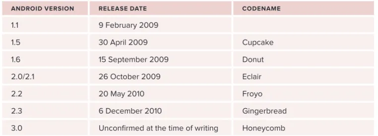 tABle 1-1:  A Brief History of Android Versions