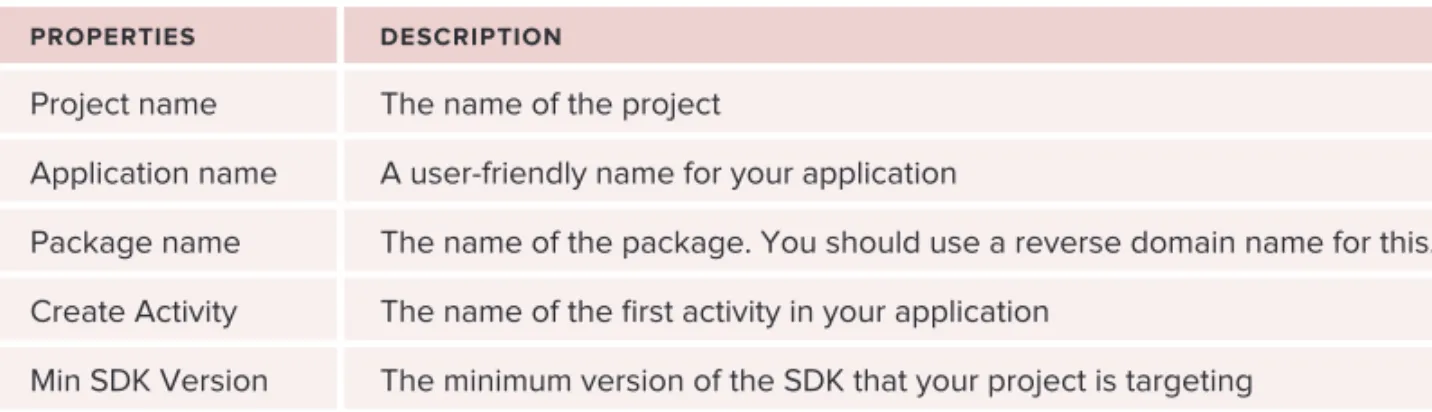 tABle 1-2:  Project Files Created by Default