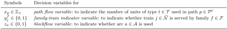 Table 4 Decision variables