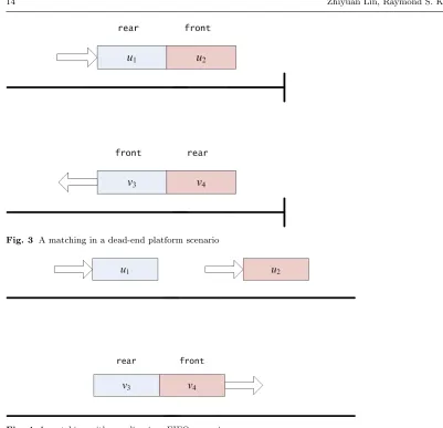 Fig. 4 A matching with coupling in a FIFO scenario