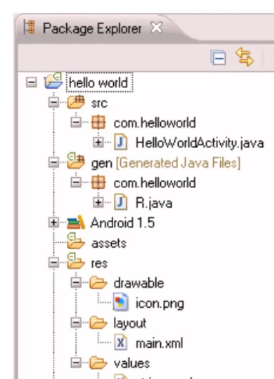 Figure 2–6. Hello World project structure 