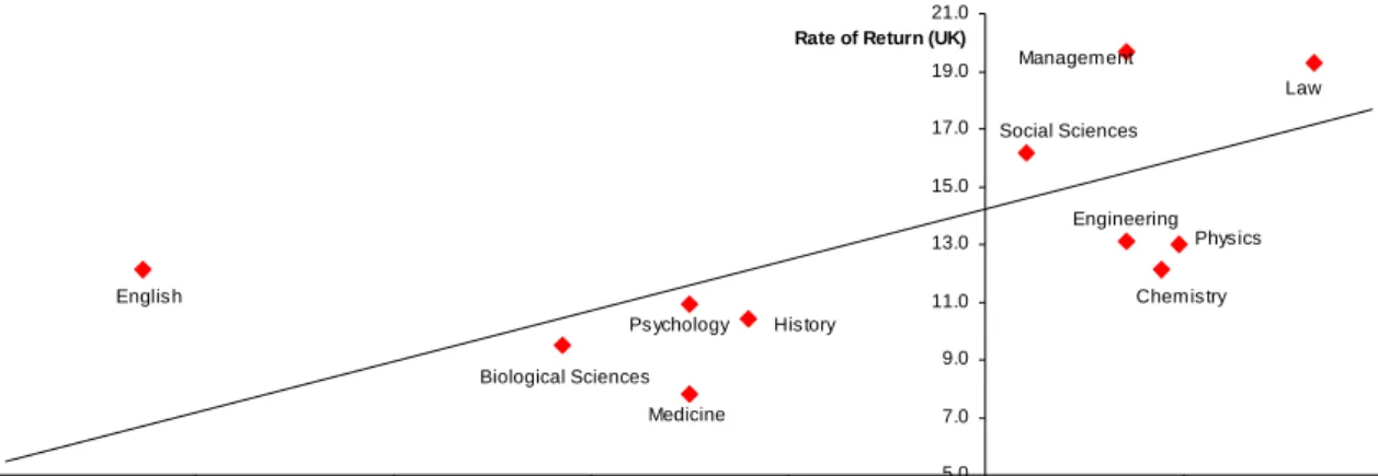 Figure 9: Correlation betw te of return in Germany and UK by 