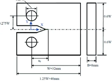 Table 1. Tensile properties of materials at 10 mm/min 
