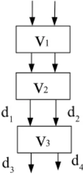 Figure 2: An example workflow where v 1 ,v 3 are private mod- mod-ules and v 2 is a public module