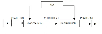 Fig 3: Process Asymmetric Algorithm [2] 