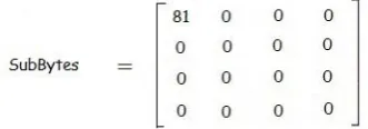 Fig 10: MixColumns Transformation [5] 