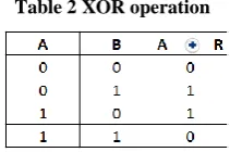 Table 1 Example of Using Binary and XOR on Character. 