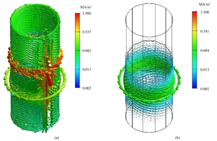 Figure 10. Density distribution of the magnetic current on the tube surface (a) with the axially slit and (b) without slit