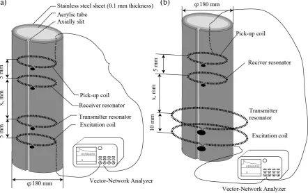 Figure 2. Schematics of wireless power transfer (a) in the metallic tube with a slit and (b) from outside to inside of the tube