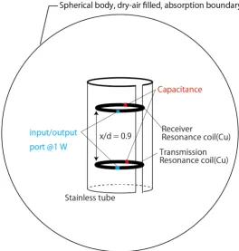 Figure 3. Calculation conditions: the boundary condition and materials.                                        