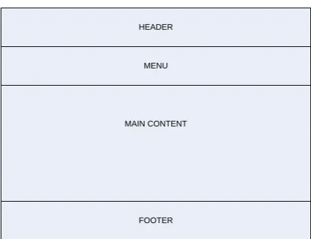 Figure 3.Static and dynamic area for backend framework. 