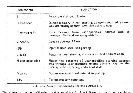 Table 2-2. Monitor Commands For the SUPER SIX 