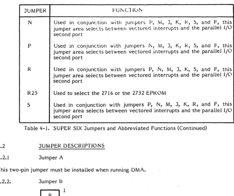 Table 4-1. SUPER SIX Jumpers and Abbreviated Functions (Continued) 