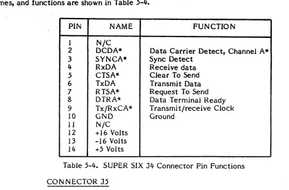 Table 5-5. SUPER SIX J5 Connector Pin Functions 