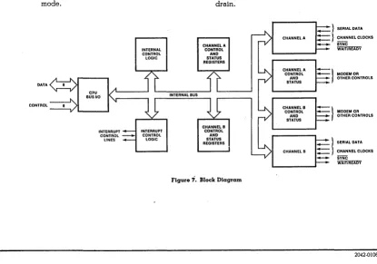 Figure i. Block Diagram 
