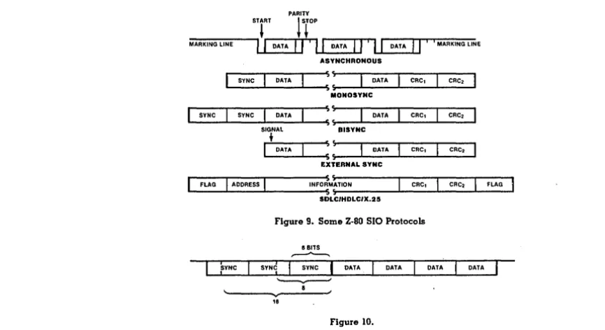 Figure 9. Some Z-80 SIO Protocols 
