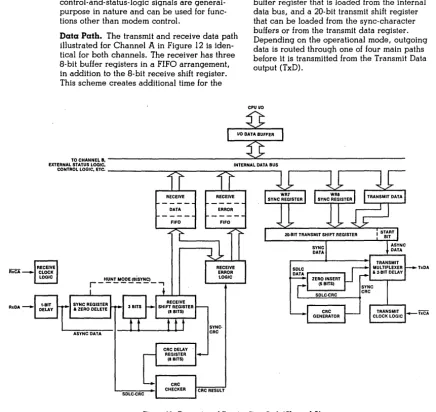 Figure 12. Transmit and Receive Data Path (Channel A) 