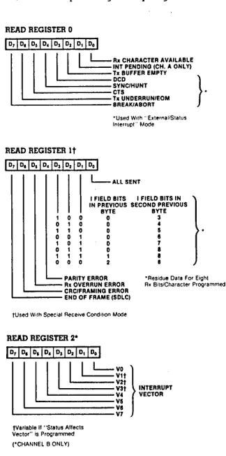 Figure 13. Read Register. Bit Functions 