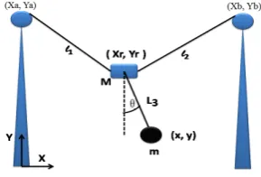 Fig. 2.2D SpiderCrane mechanism
