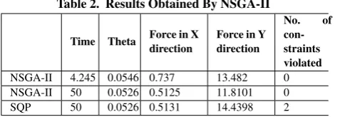 Table 1. Parameters for NSGA-II