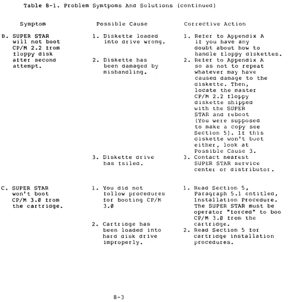 Table 8-1. Problem Symtpoms ~nd Solutions (continued) 