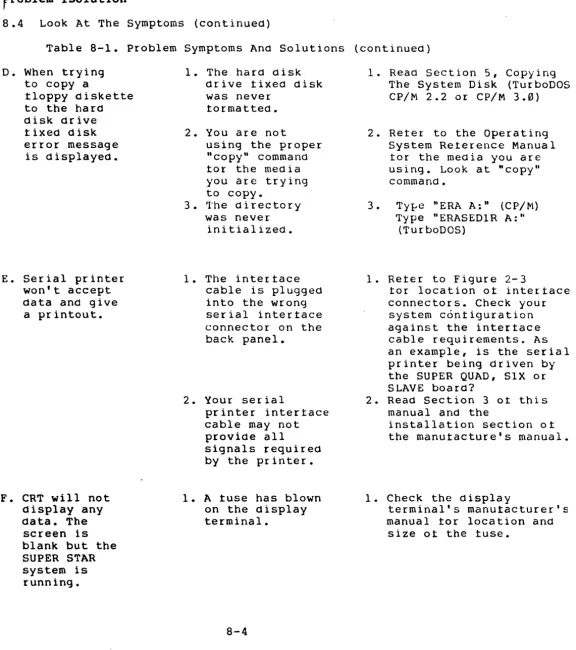 Table 8-1. Problem Symptoms And Solutions (continued) 
