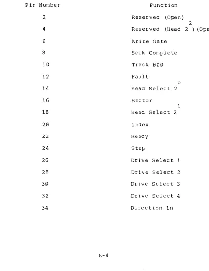 Table E-3. DMA Board Ribbon Cable Connector Pin Assignments 