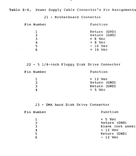 Table E-4 drive cable identities the pin assignments tor the three power supply cable connectors associated with the SUPER STAR
