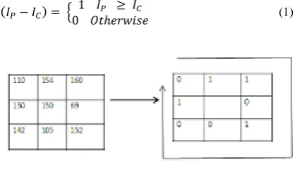 Figure  5. SLBM operator 