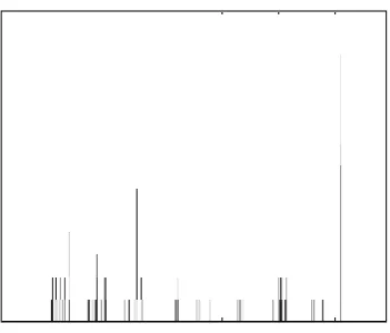 Figure.7 Comparision of recognition rate od the different methods 