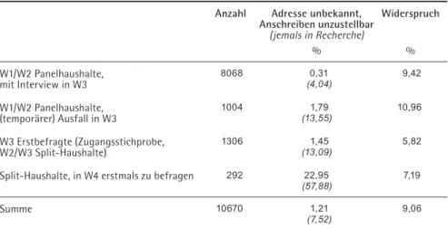Tabelle 1  Ergebnis Widerspruchsverfahren