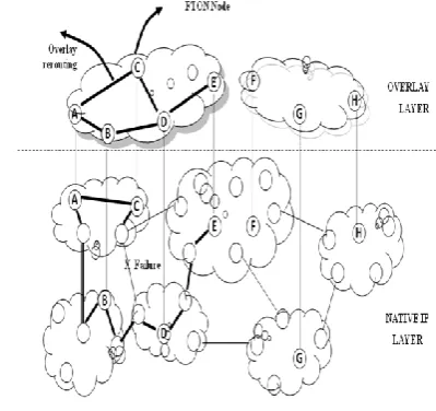 Fig 2: General Node 