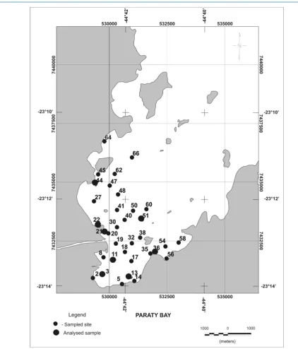 Figure 3. Points of samples collected in the Paraty Bay.                                                 