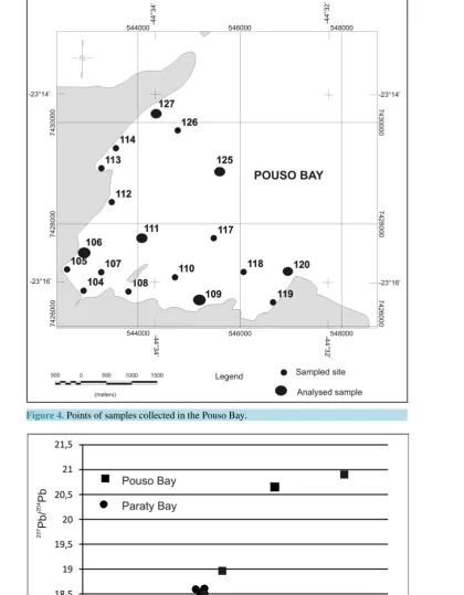 Figure 4. Points of samples collected in the Pouso Bay.                                            