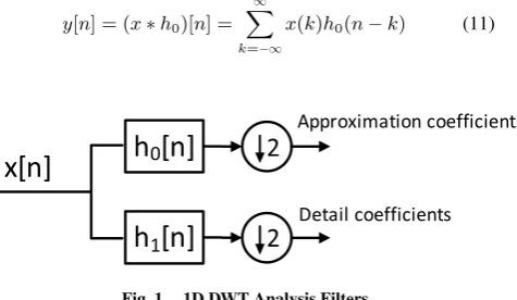 Fig. 1.1D DWT Analysis Filters