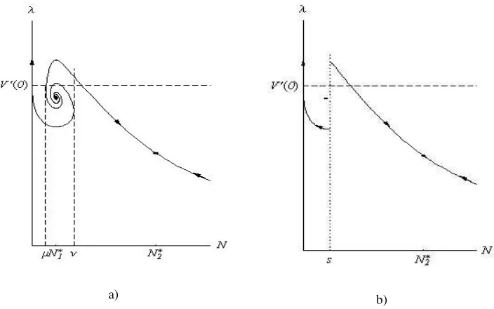 Figure 4.4 – a) Phase diagram with the optimal candidate solutions for an ecosystem with depensation, 