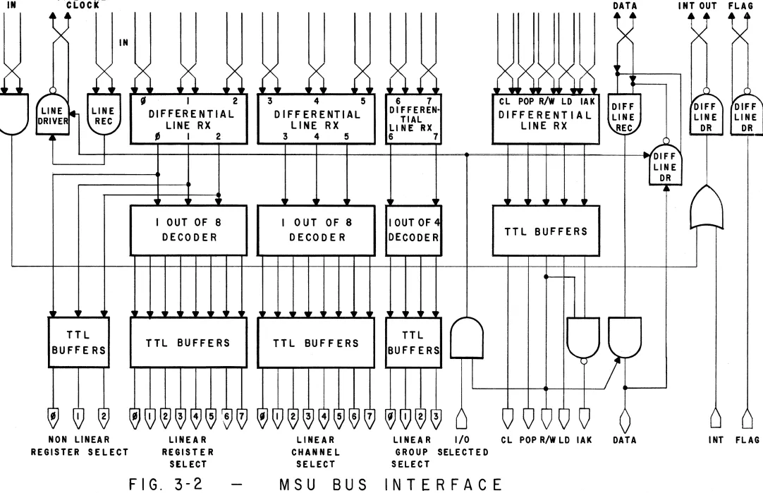 FIG. 3-2 