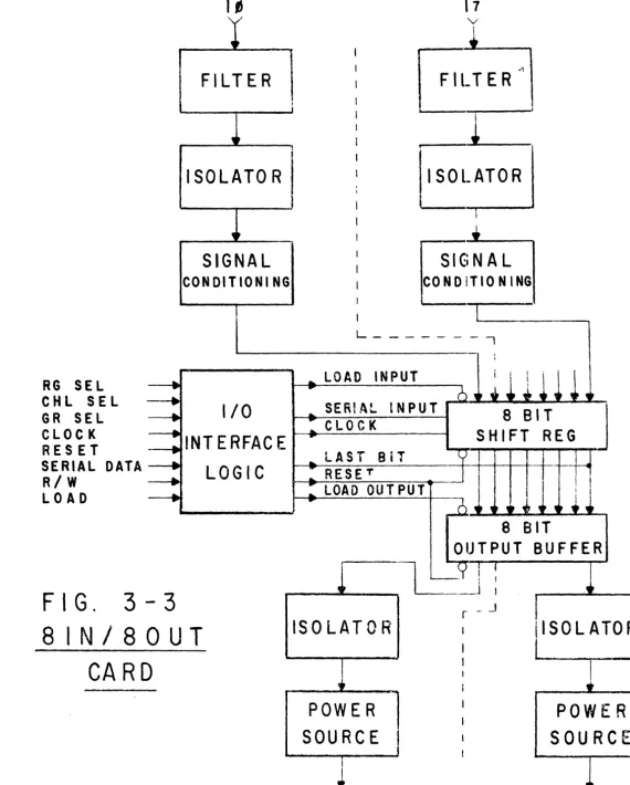 FIG. 3-3 81N/80UT 