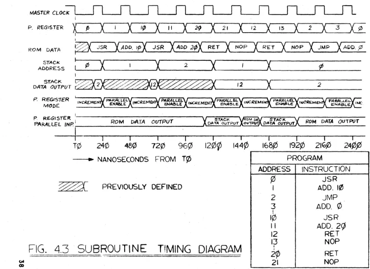 FIG. 4.3 SUBROUTINE TfMING DIAGRAM 