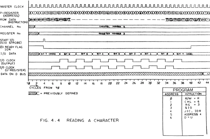 FIG. 4 - 4 