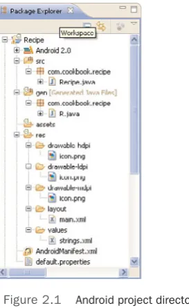 Figure 2.1 Android project directory structure, 