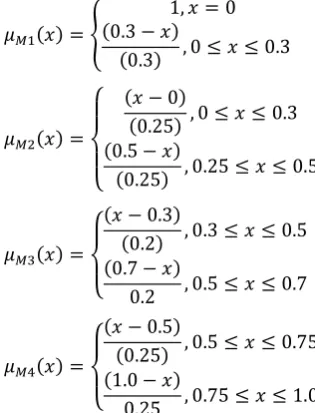 Figure 2 shows hierarchy of programmer selection in which   root of the hierarchy is the most general objective 