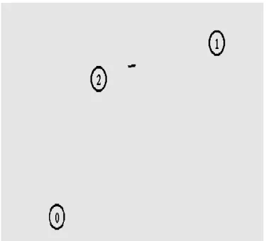 Figure 5: Screenshot of a Mobility Model. 