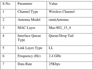 TABLE II 