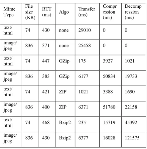 Table 1. Protocol communication entries 