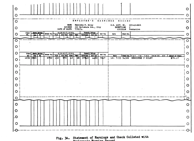 Fig. )A. Statement of Earnings and Check Collated with Employee'S Earning Record 